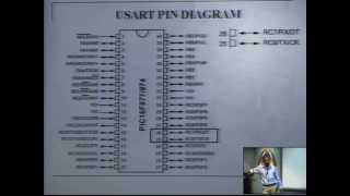PIC16F877A Peripherals (PORTs and USART) - PIC Microcontrollers Part 4