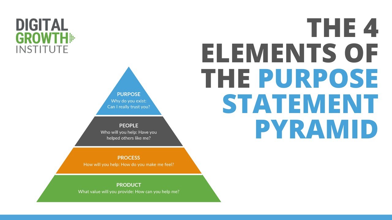 The 4 Elements Of The Purpose Statement Pyramid YouTube the-4-elements-of-the-purpose-statement-pyramid-youtube