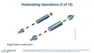 Precision Machining Technology section 6 unit 3 part 1