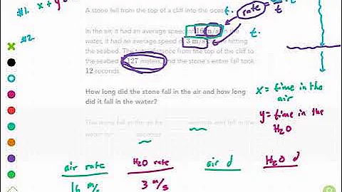 Khan Academy Tutorial: system of equations word problems