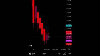(PUTS PAID) RF Algo candle analysis🩸📉 4/13/24