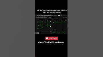 Better, faster, smarter at work | Cortex XSOAR & XDR #automation #ThreatIntelligence #ai