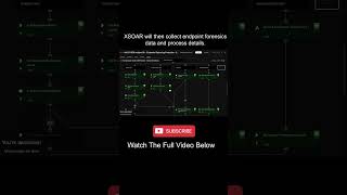 Better, faster, smarter at work | Cortex XSOAR & XDR #automation #ThreatIntelligence #ai