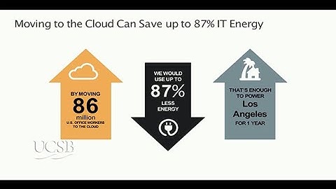 Advances in Energy Efficiency Through Cloud and Machine Learning