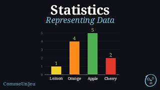 Bar Charts and Line Plots: Make Your Data Talk