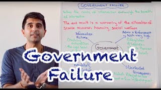 Y1 28) Government Failure