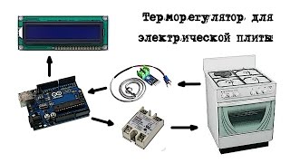 Регулятор температуры для электрической плиты(Регулятор температуры. Комплектующие покупал здесь: 1. Arduino UNO: ..., 2016-02-10T09:15:54.000Z)