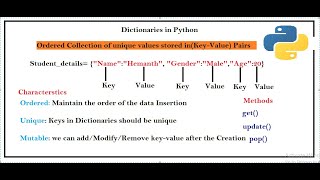 Dictionaries  in Python | How to Initialize Dictionaries| get()| Update()| pop() Coding Technologies