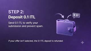 🎯 Comprenons ensemble le Reverse Auction Buyback ! #InterLink #ITLG #ITL