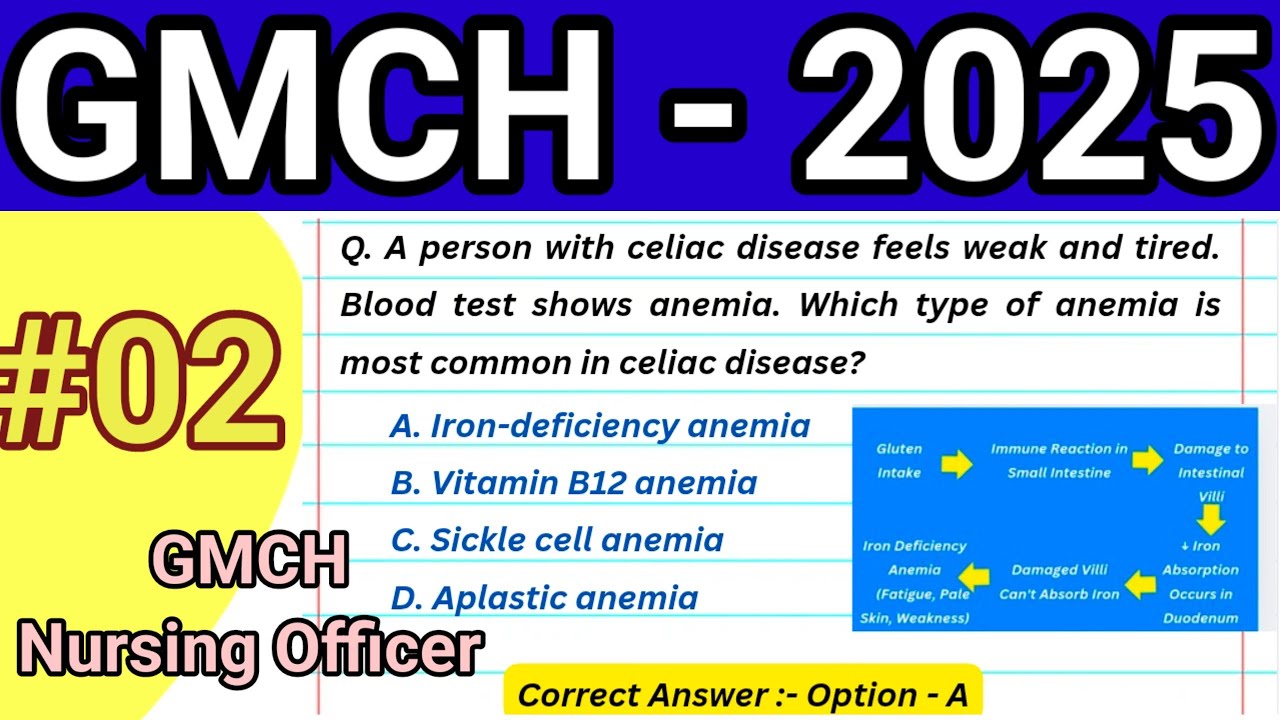GMCH Nursing Officer Exam MCQ Series || GMCH Nursing Officer Exam Preparation || #02