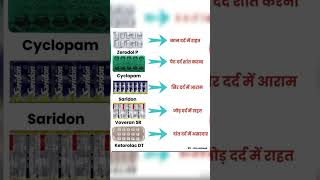 5 Pain Relief Medicines Everyone ShouldKnow| Zerodol P, Cyclopam, Saridon, VoveranSR & Ketorolac DT