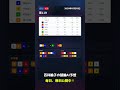 【F2高知競輪11R AI予想】2026年05月18日の予想を無料公開中!投票はみんなの競輪で! #Shorts