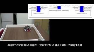 RaspberryPiマウス+OpenRTM-aistデモ