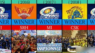 IPL WINNERS OF ALL SEASONS (2008-2023)