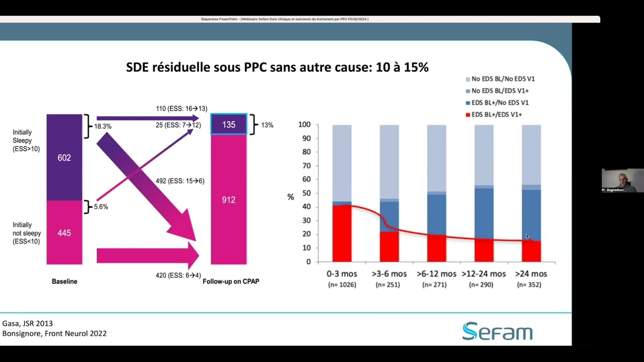 Webinaire Sefam #3 : Suivi clinique et Outcomes du Traitement par PPC