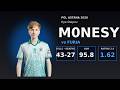 m0NESY Drops 43 Kills Falcons vs Furia | PGL Astana 2026 | rating 1.62 | (nuke)
