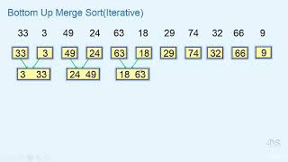 102 Iterative Merge Sort