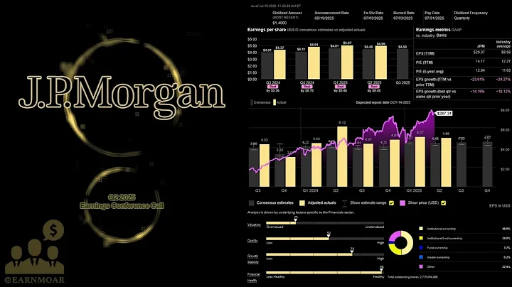 $JPM JPMorgan Chase Q2 2025 Earnings Conference Call