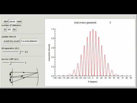Event-by-Event Simulation of Double-Slit Experiments with Single Photons