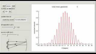Event-by-Event Simulation of Double-Slit Experiments with Single Photons