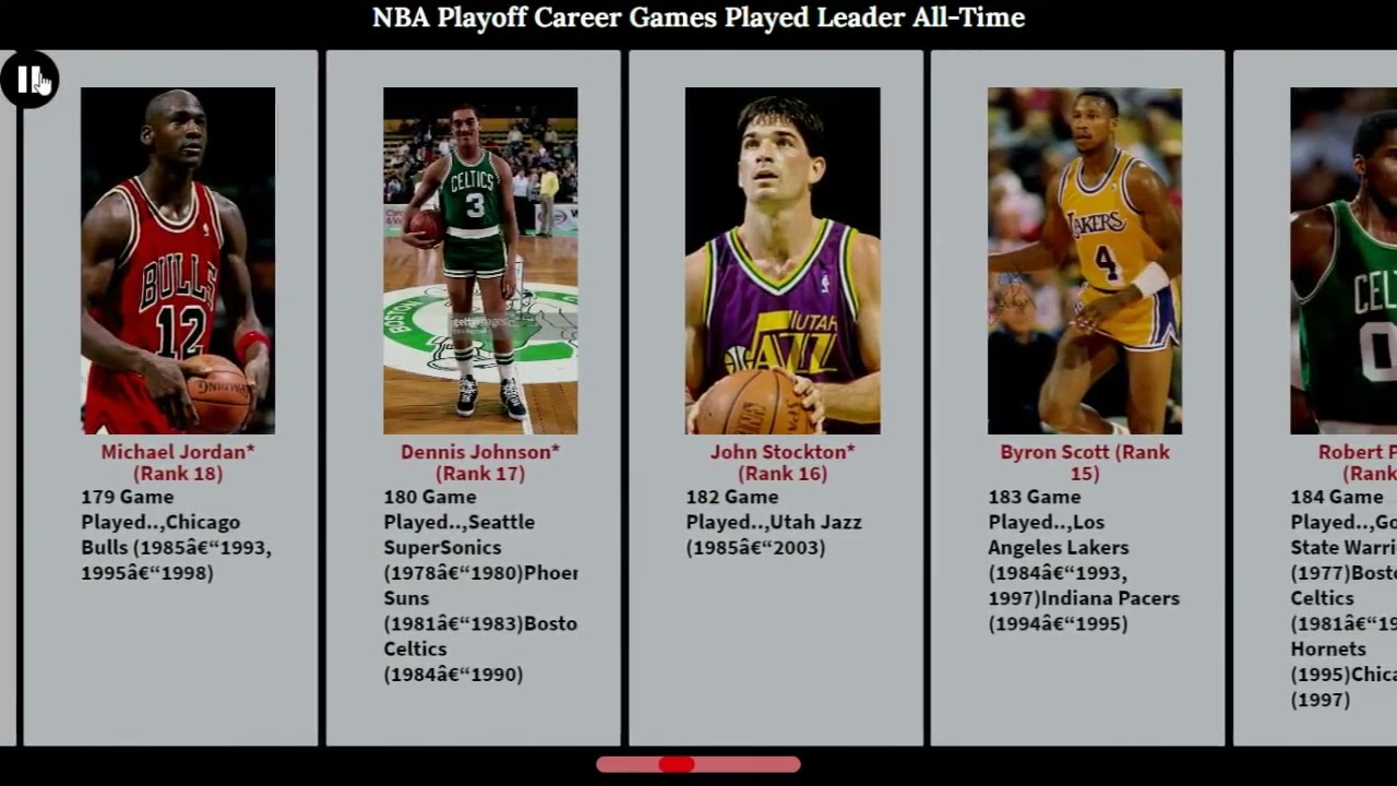 NBA Record Playoff Career Games Played Leader All Time top 25