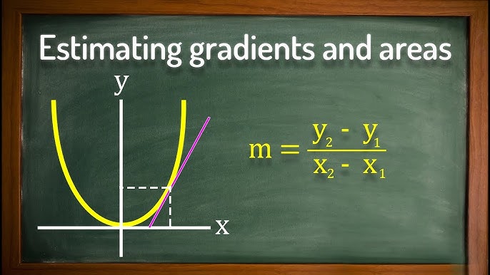 A14b – Plotting and interpreting graphs in real contexts to find  approximate solutions to problems such as simple kinematic problems –