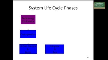 System Engineering - System Life Cycle Phases, Product Development Life Cycle