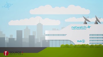 How Netwatch Works