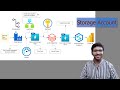 Build a Complete Azure Data Pipeline | Data Factory, Databricks, Synapse, Power BI | Part 4