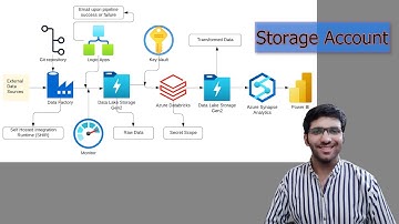 Build a Complete Azure Data Pipeline | Data Factory, Databricks, Synapse, Power BI | Part 4