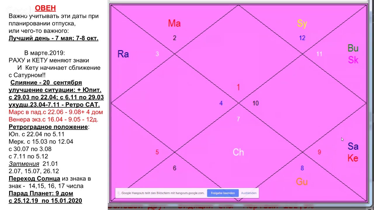 транзиты раху и кету по годам. восходящий узел в овне. натальная карта. кету и раху по дате рождения рассчитать. таблица кармических узлов по дате рождения.