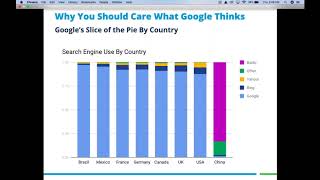 SyncShow Webinar: 10 Reasons Google Hates Your Website (2019)