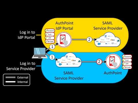 12 Using the AuthPoint IdP Portal