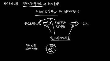 만성 B형간염 환자에서 항바이러스치료는 왜 해야 할까