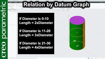 Relation by Datum graph in Creo Parametric | Advance Relation