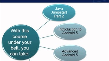 Java SE 8 Programming Part 1: Course Introduction