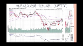 19年3月25日 美股研究室 (第1節)  | 標指10周線未能成功升穿40周線，但標指ETF(SPY)已升穿，破頂組合應否入市 / 美國長短期國債息差已近乎全面倒掛，預示經濟正式進入衰退