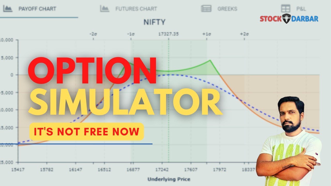 100% Option simulator for beginners options trading & backtesting a ...