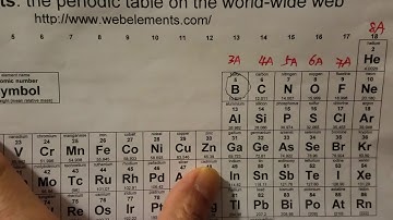 Ionization Energy Multiple Choice Question - Solution for Exam 3A/3C #22 and 3B/3D #27