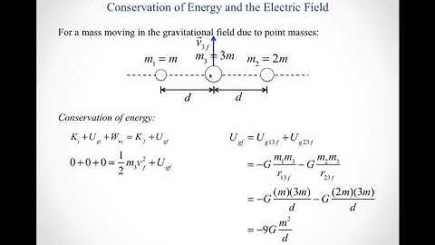 Conservation of Energy and the Gravitational Field default