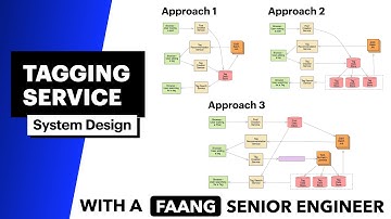 Atlassian Interview Question | System Design: Tagging Service