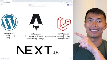I migrated from Nextjs & Vercel to Astro & Cloudflare Workers