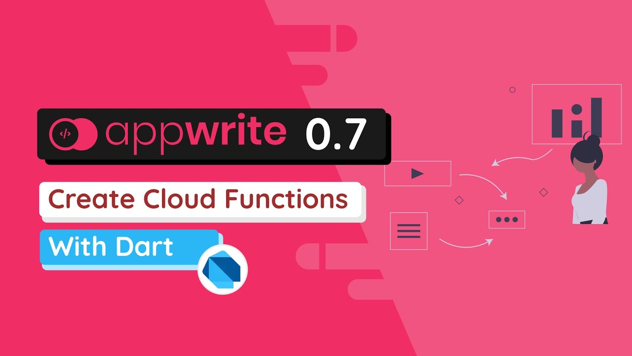 Create and Run Appwrite Functions with Dart