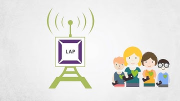 hSenid Mobile - Loyalty Analytics Platform (LAP)