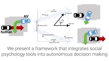 Social Behavior for Autonomous Vehicles