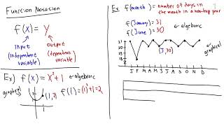 Math10150 Lesson 2  - Function notation