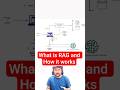 What is RAG in AI? 🧠 | How RAG Works | RAG Architecture Explained with Diagram in telugu #ai #llm