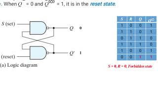 Ch 5 sequential circuits lecture 1