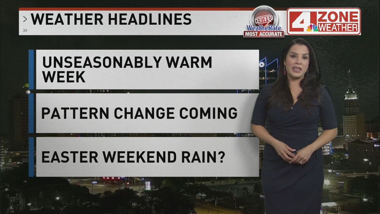 Temperatures climb into the 90s with storms possible by Wednesday - YouTube