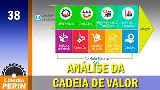 Análise da Cadeia de Valor (Value Chain Analysis - VCA)